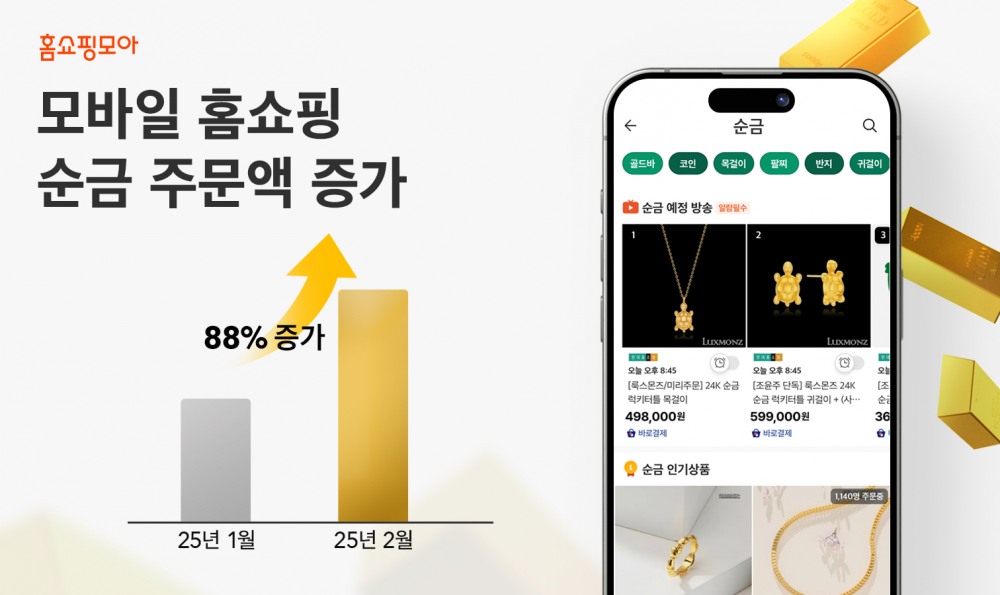 모바일 홈쇼핑 순금 주문액이 88% 증가했다. /사진제공=홈쇼핑모아