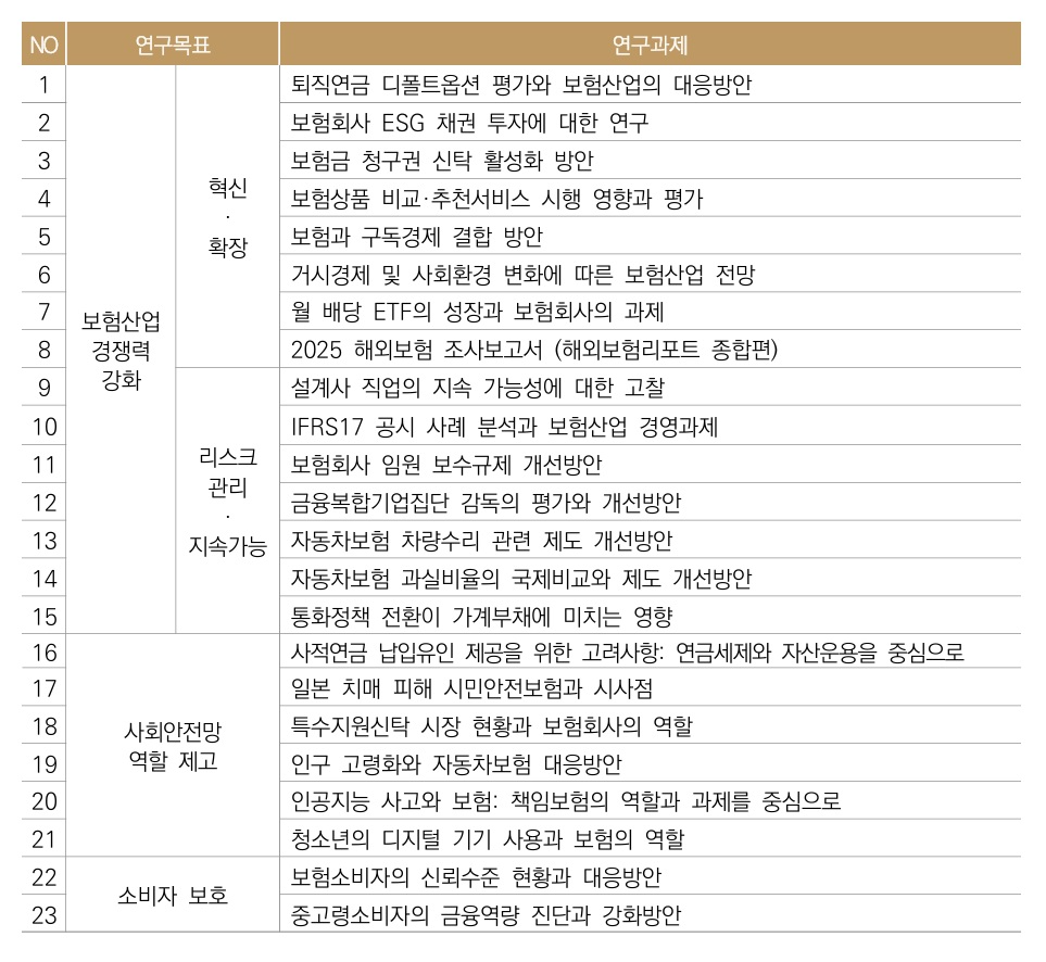 자료 = 보험연구원