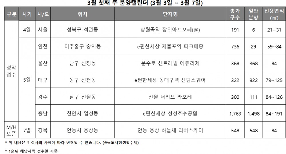 3월 1주 분양캘린더 / 자료제공=리얼투데이
