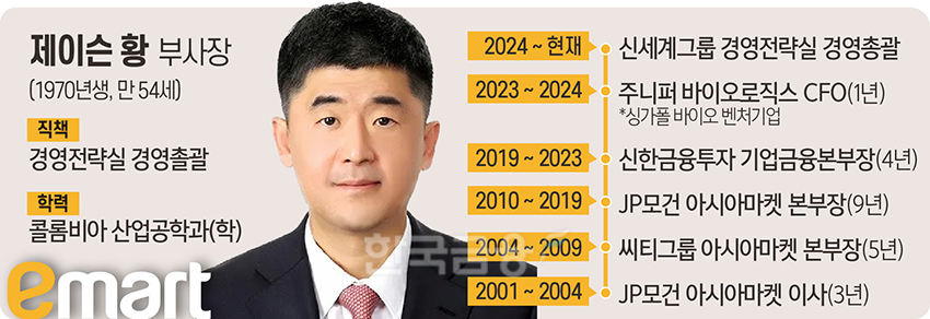 신세계 ‘키맨’ 제이슨 황, 이마트 미국 사업 책임진다