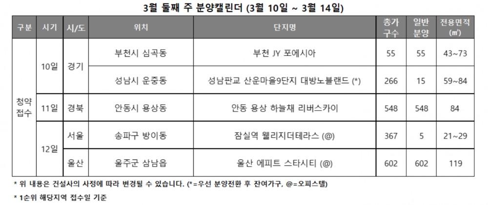 3월 2주 분양캘린더 / 자료제공=리얼투데이