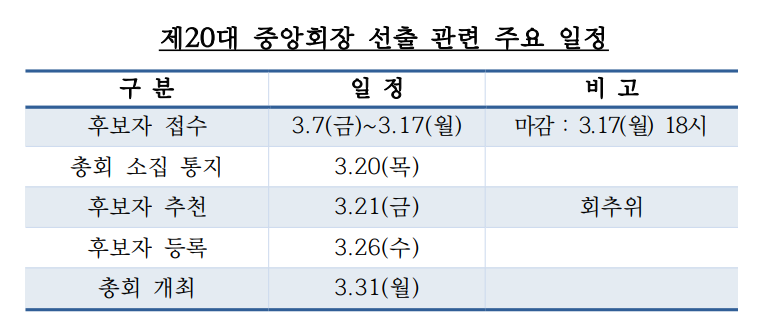 제20대 중앙회장 선출 관련 주요 일정 표./자료 제공 = 저축은행중앙회