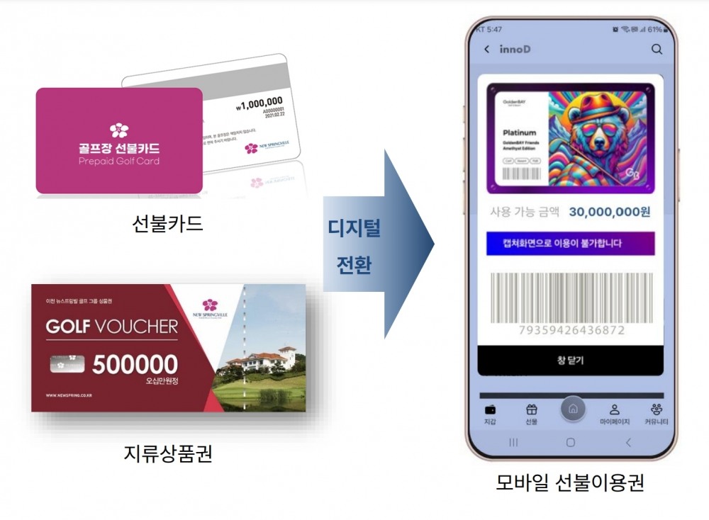 퀀텀디벨롭먼트의 이노디 애플리케이션. ⓒ 퀀텀디벨롭먼트