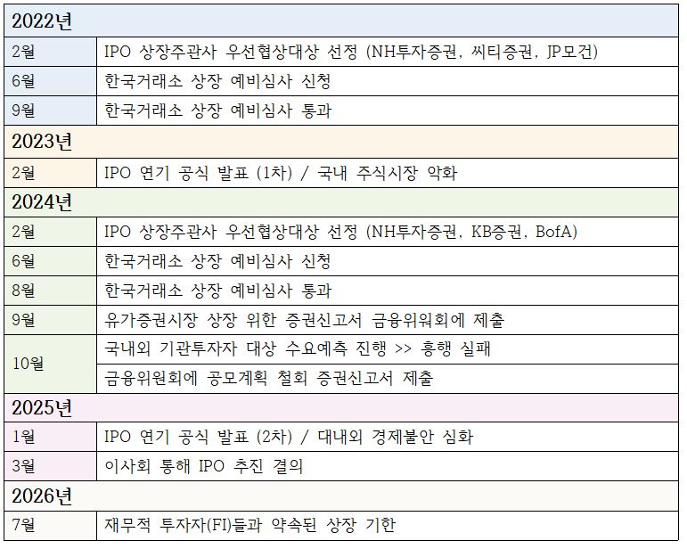 케이뱅크 상장 관련 주요 일지
