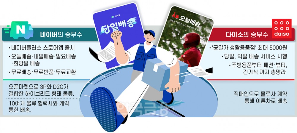 41조 ‘쿠팡 천하’가 위태롭다?…네이버와 다이소의 진격