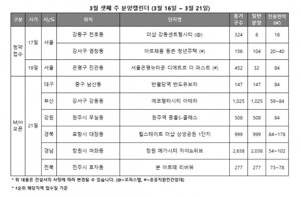 3월 3주 분양캘린더 / 자료제공=리얼투데이