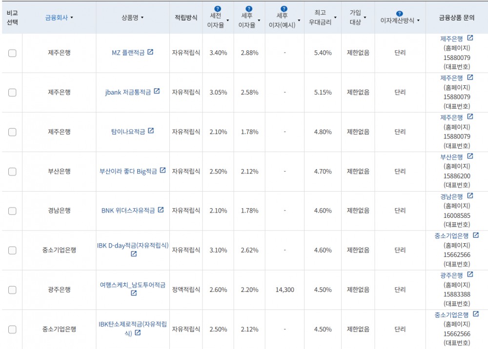3월 2주 최고 우대금리 상위 정기적금 상품 / 자료=금융감독원(12개월, 월 10만원 예치 시)