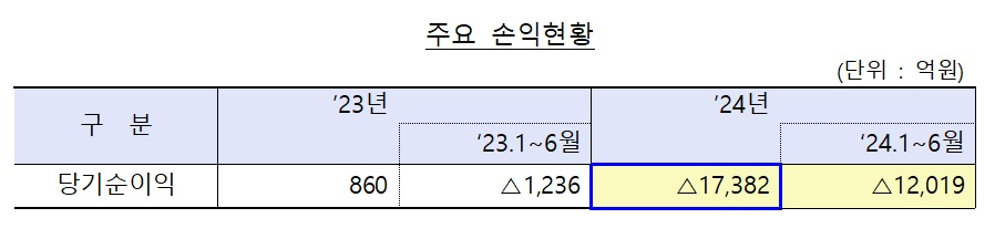 자료 = 행정안전부