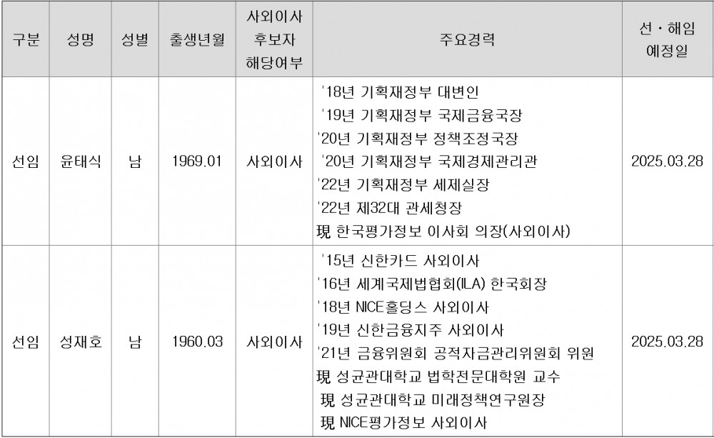 자료=롯데손해보험