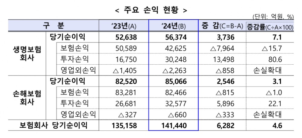 자료=금융감독원