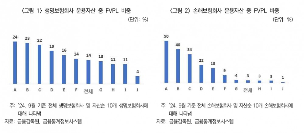 자료=보험연구원