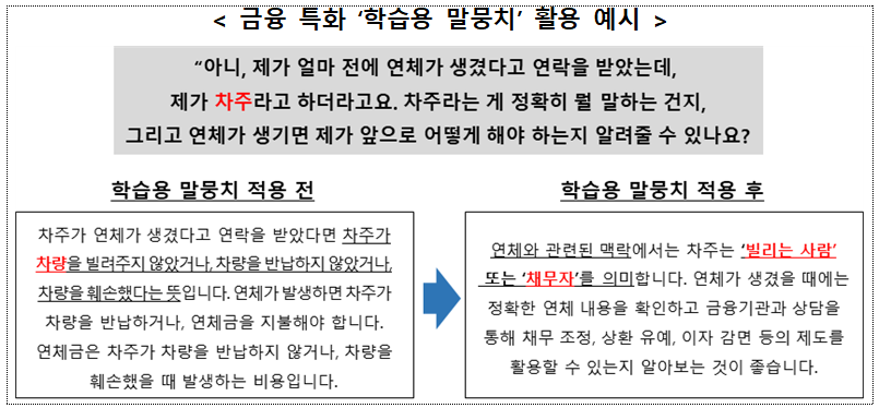 금융위, 금융 AI 개발 지원 박차···한글 언어DB 제공