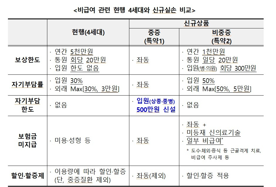 자료 = 금융위원회