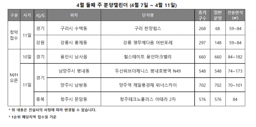 4월 2주 분양캘린더 / 자료제공=리얼투데이