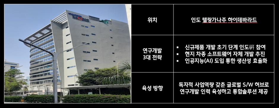 현대모비스 인도 통합 SW R&D 센터 전경. 제공=현대모비스