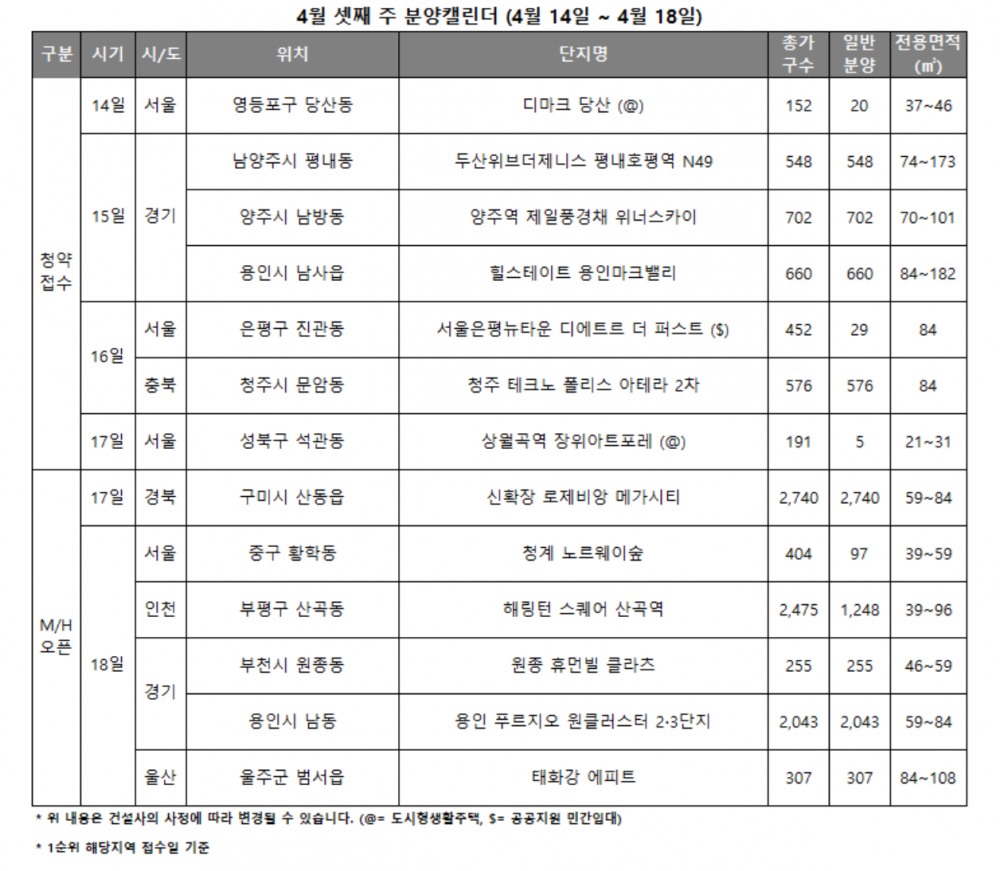 4월 3주 분양캘린더 / 자료제공=리얼투데이