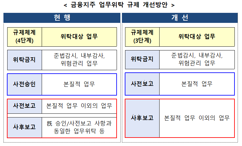 금융사-핀테크사 투자 규모 커진다···금융위, 개정안 입법예고