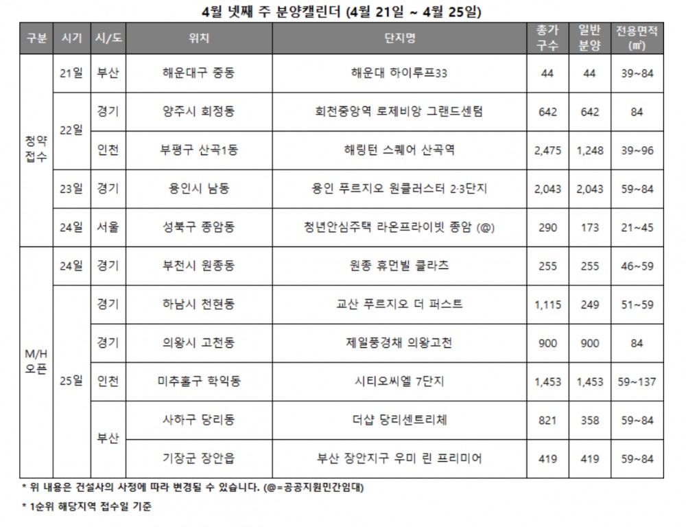 4월 4주 분양캘린더 / 자료제공=리얼투데이