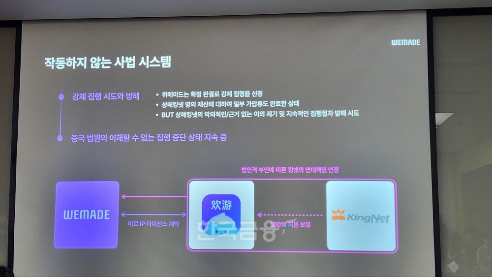 위메이드-상해킹넷, 저작권 편취 요약 자료. / 사진=김재훈 기자