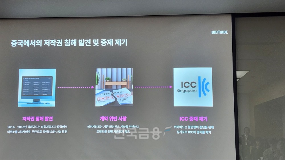 위메이드 중국 저작권 침해 중재 과정. / 사진=김재훈 기자