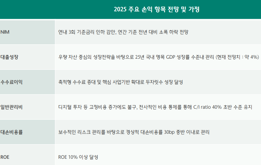 출처=하나금융지주