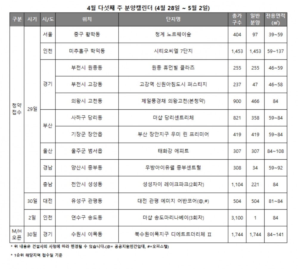 4월 5주 분양캘린더 / 자료제공=리얼투데이