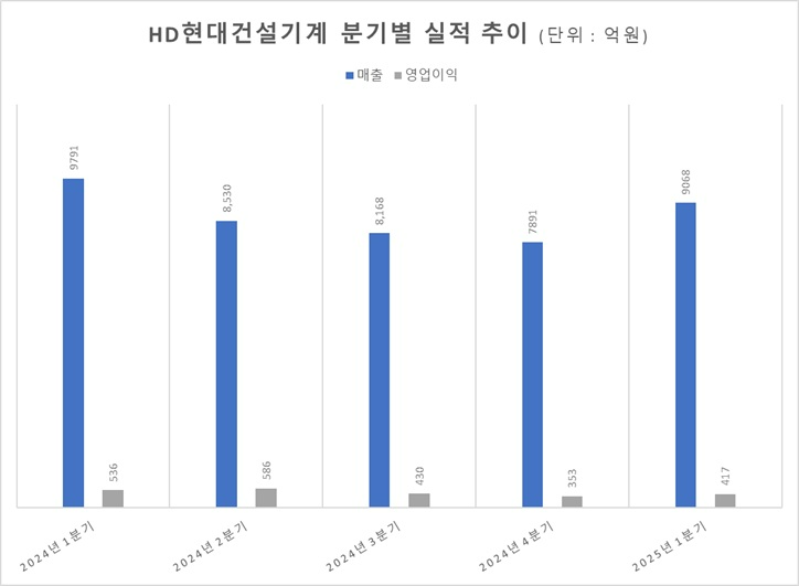 자료=금감원 전자공시시스템
