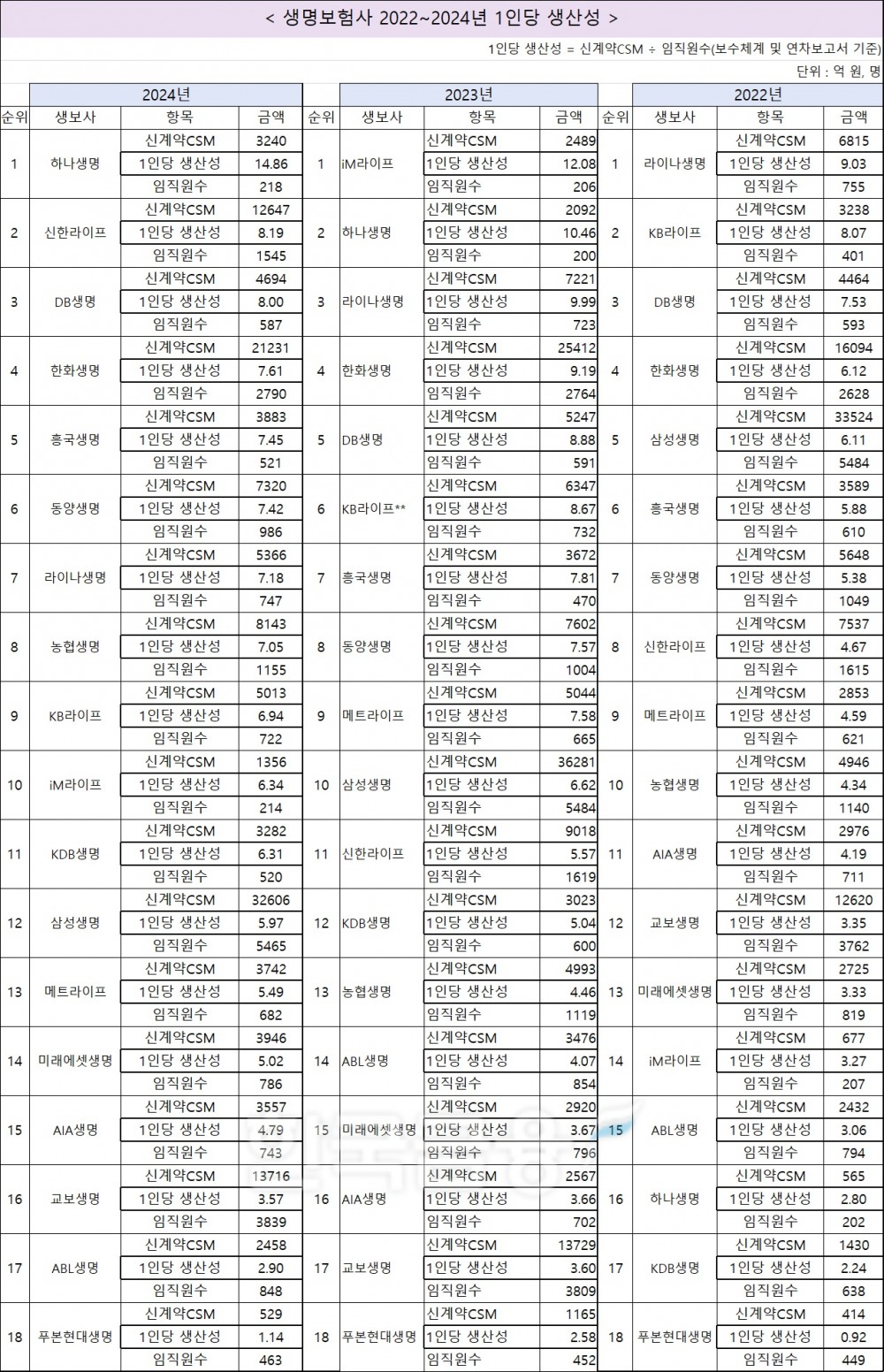 자료 = 한국금융신문 DQN