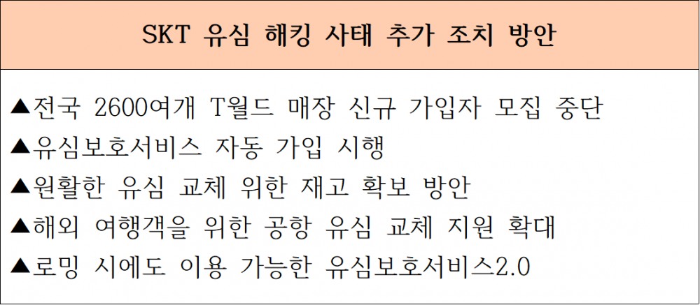 국회서 질타받은 SKT 유영상 “신규 가입 중단…유심 물량 확보 총력”