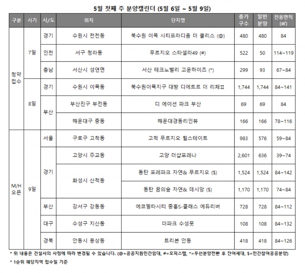 5월 1주 분양캘린더 / 자료제공=리얼투데이