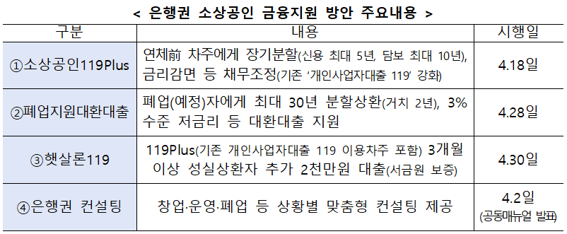 김병환 금융위원장, 소상공인 지원 직접 챙긴다···은행 지점 현장 방문