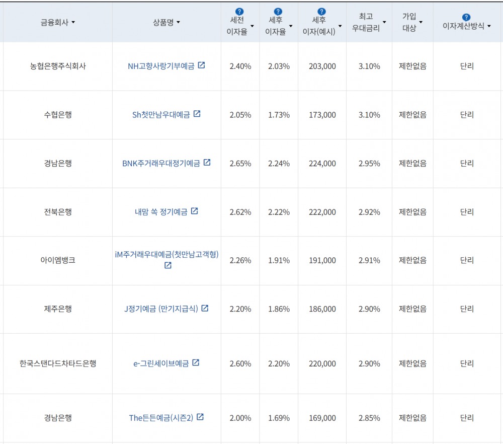 사진=금융감독원 금융상품통합비교공시