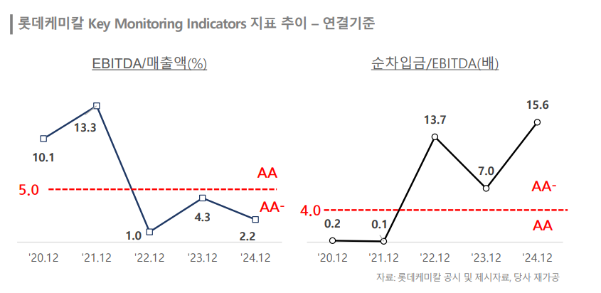 출처=한국신용평가