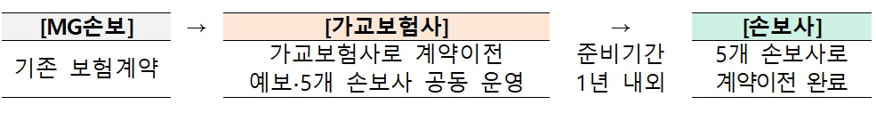 자료 = 금융위원회
