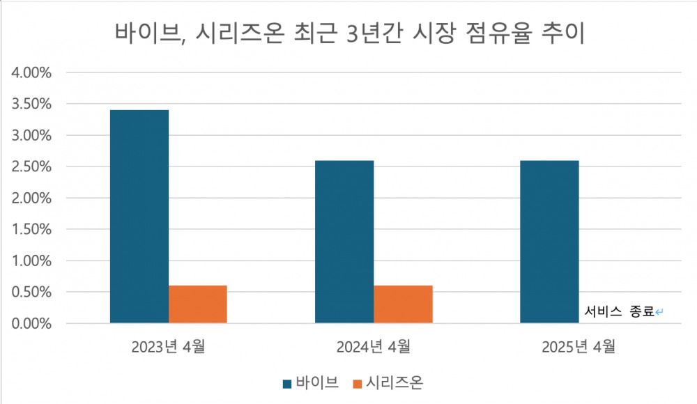 사진=모바일인덱스