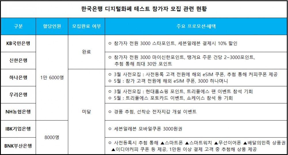출처 = 각 사