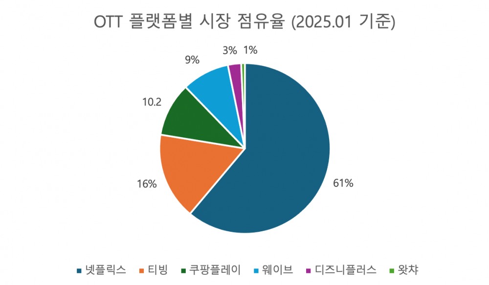 사진=와이즈앱∙리테일
