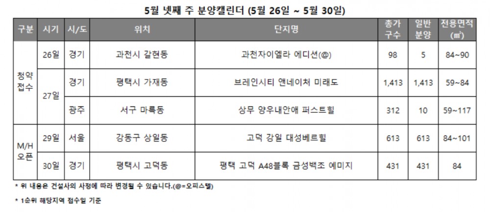 5월 넷째 주 분양캘린더 / 자료제공=리얼투데이