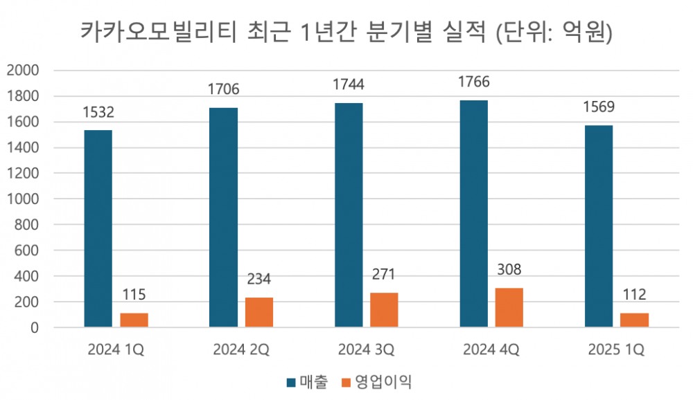 사진=카카오모빌리티