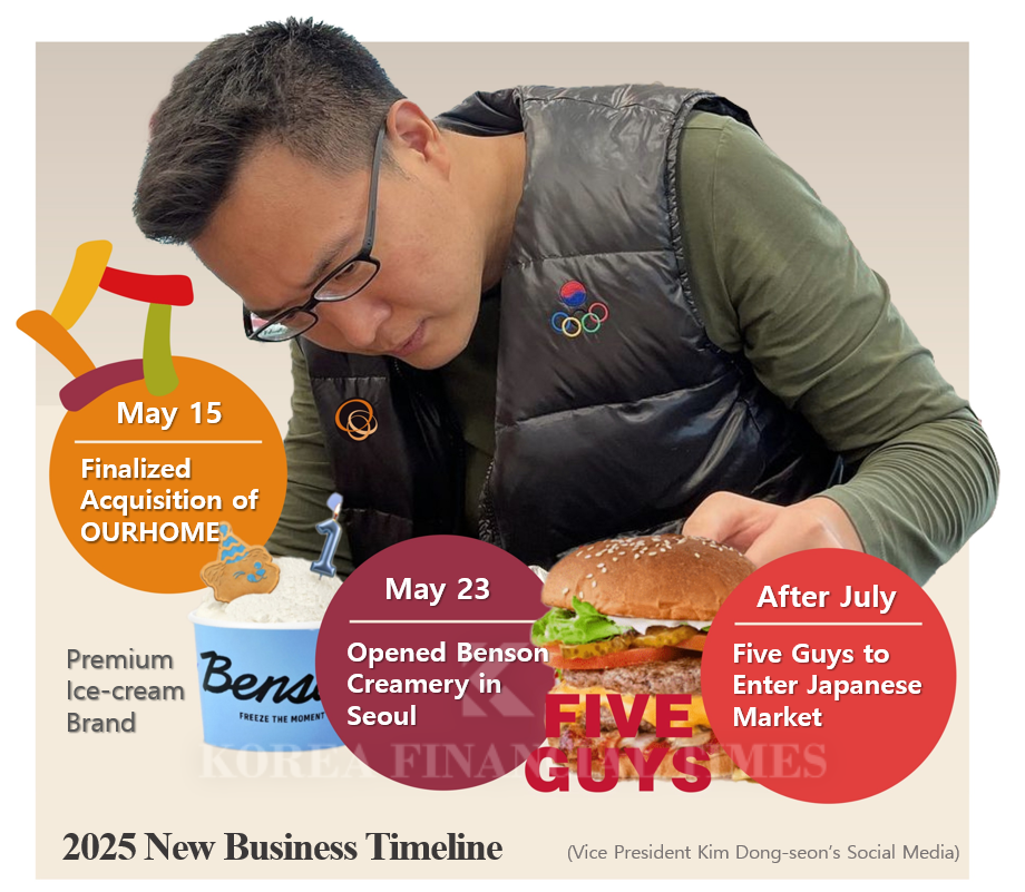 Hanwha’s Third Son Kim Dong-seon Shuts Down SNS, Launches New Businesses