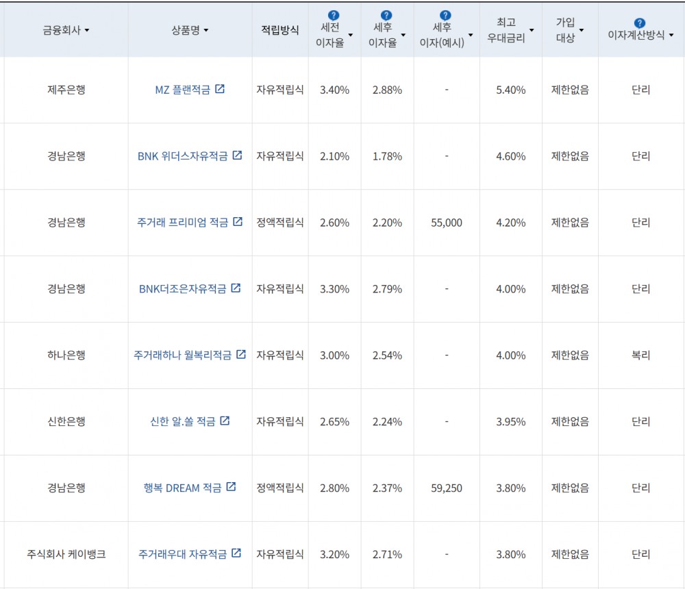 사진=금융감독원 금융상품통합비교공시