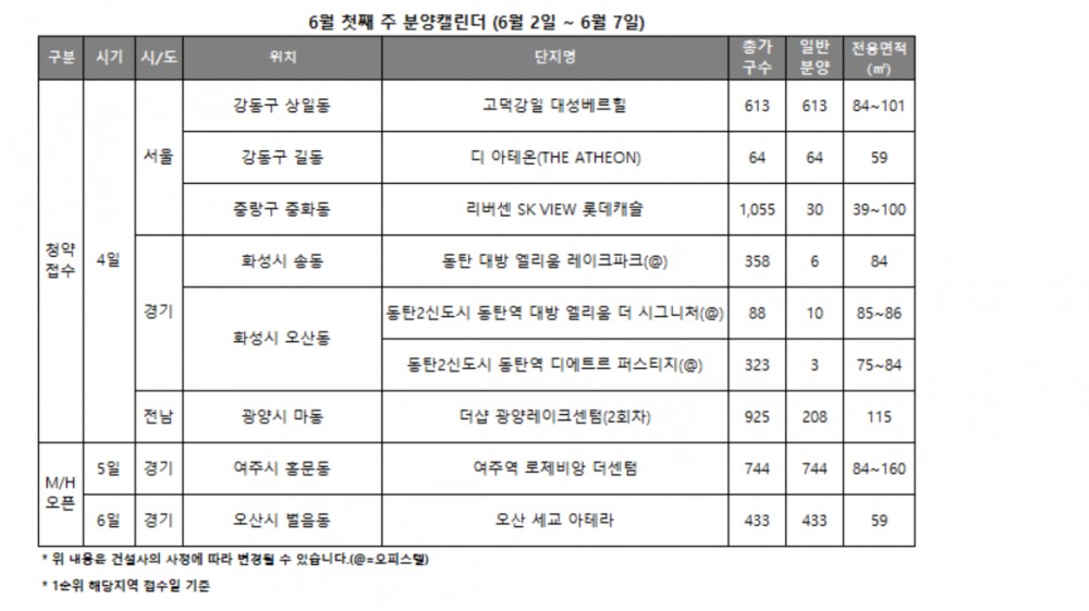 6월 첫째 주 분양캘린더 / 자료제공=리얼투데이