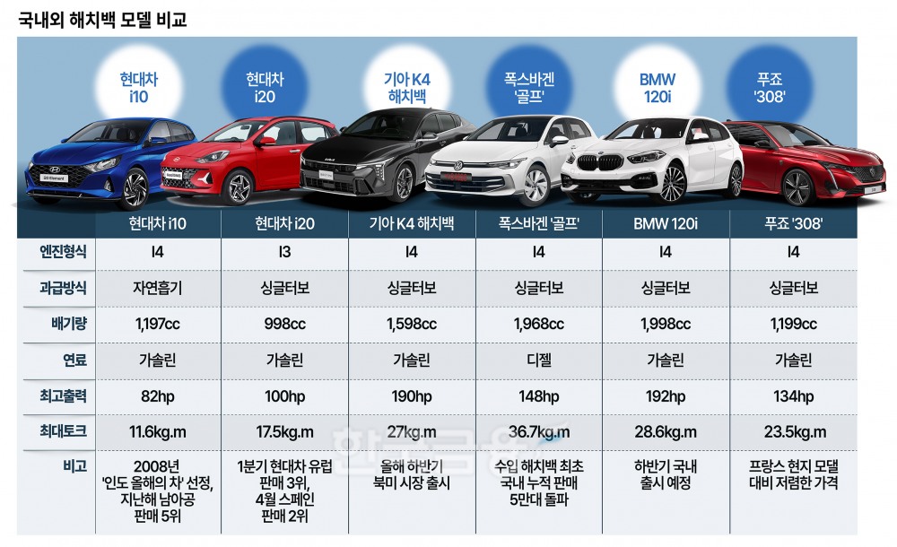 한국서 단종된 그 차, 아프리카·인도서 大히트!