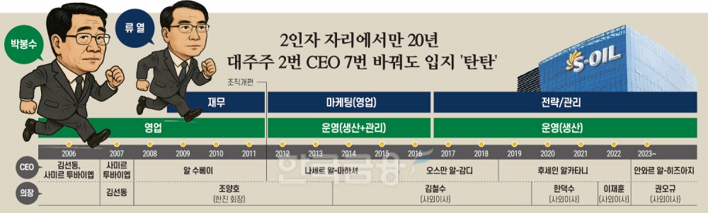 에쓰오일 박봉수·류열 “2인자로 살아남는 법”