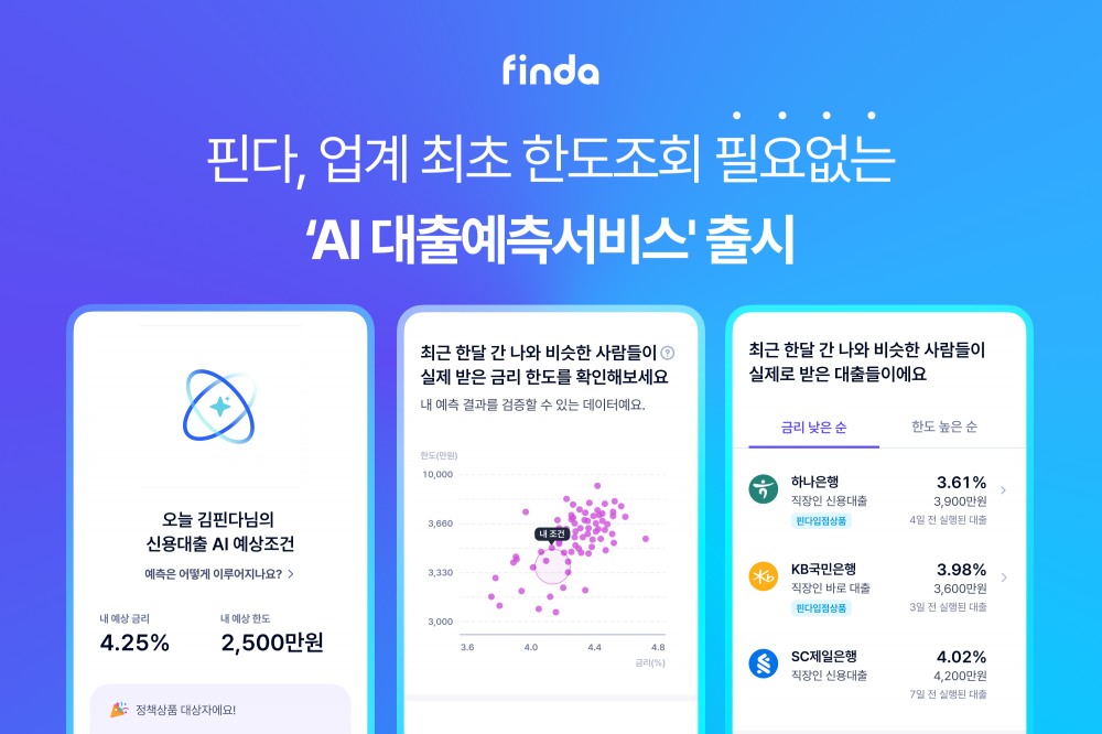 핀다(대표이사 이혜민·박홍민)가 업계 최초로 한도조회 없이 사용자가 받을 수 있는 대출 조건을 예측해주는 ‘AI 대출예측서비스’를 선보였다고 9일 밝혔다./사진 제공 = 핀다