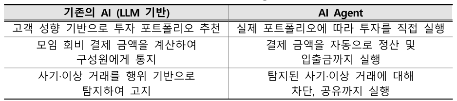 금융보안원, AI 에이전트 보안 위협 보고서 공개…"보안체계 구축 필요"