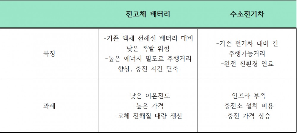 현대차 김창환 부사장, '전고체 배터리-수소 사업' 실체화 핵심