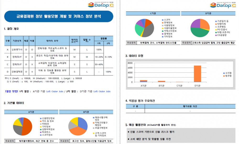 금융결제원 데이터 결합 분석 사례집 발췌