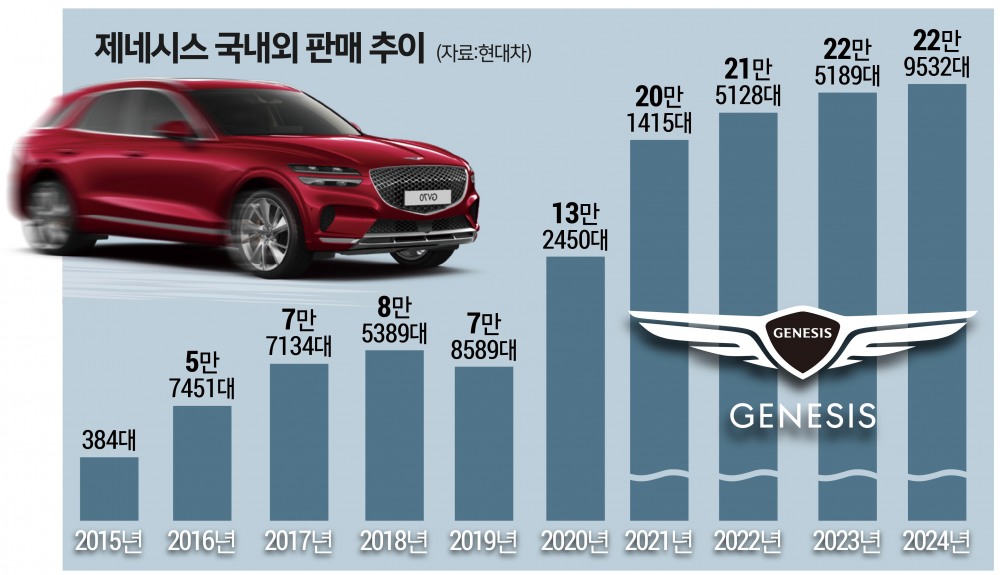 그래픽=전주아 기자