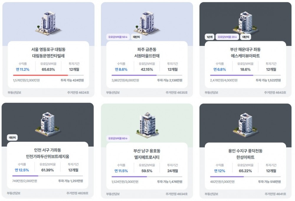 에잇퍼센트(대표 이효진)가 주거안정과 투자 접근성 제고를 위한 신규 부동산담보 P2P투자 상품을 출시했다고 20일 밝혔다./사진 제공 = 에잇퍼센트